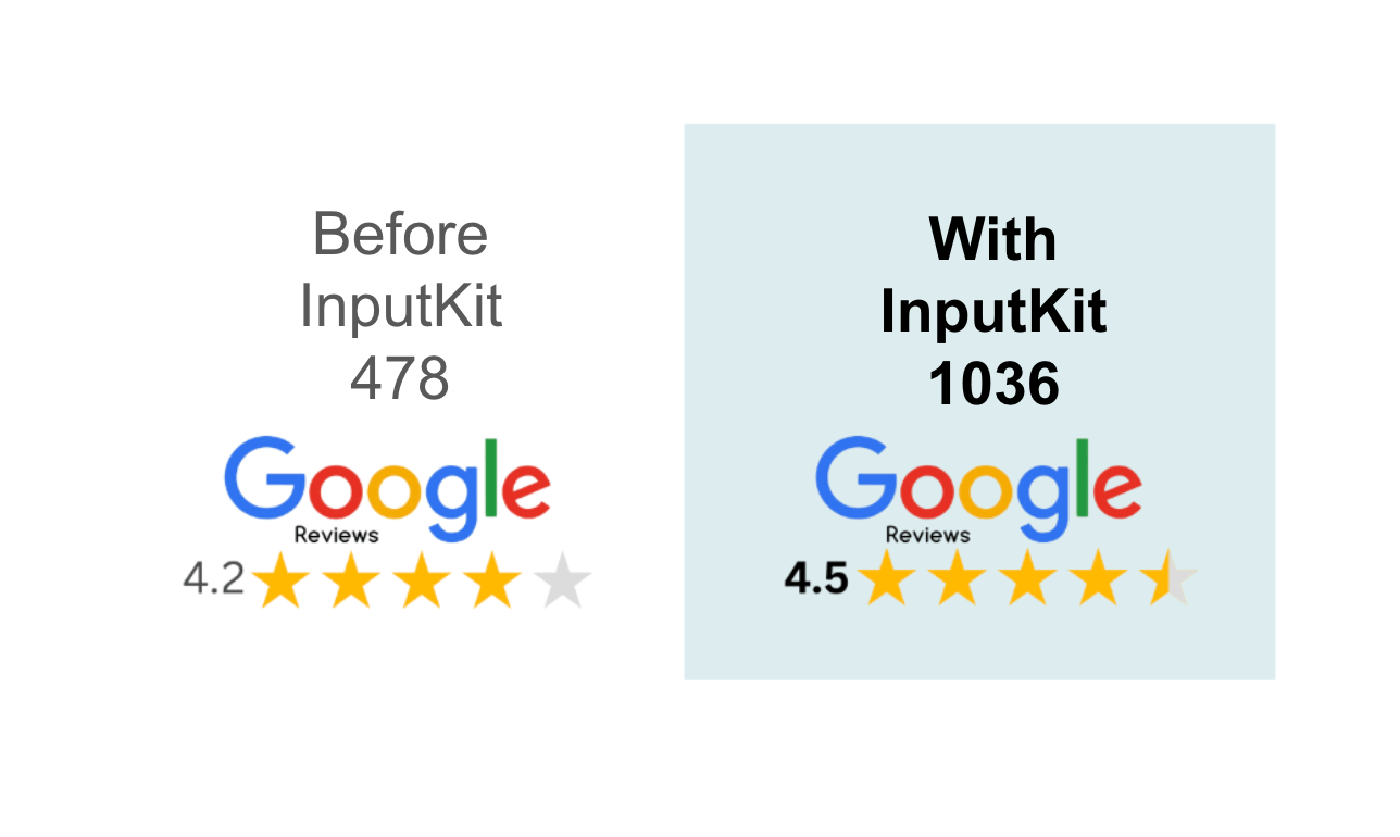 Caron & Guay - InputKit results