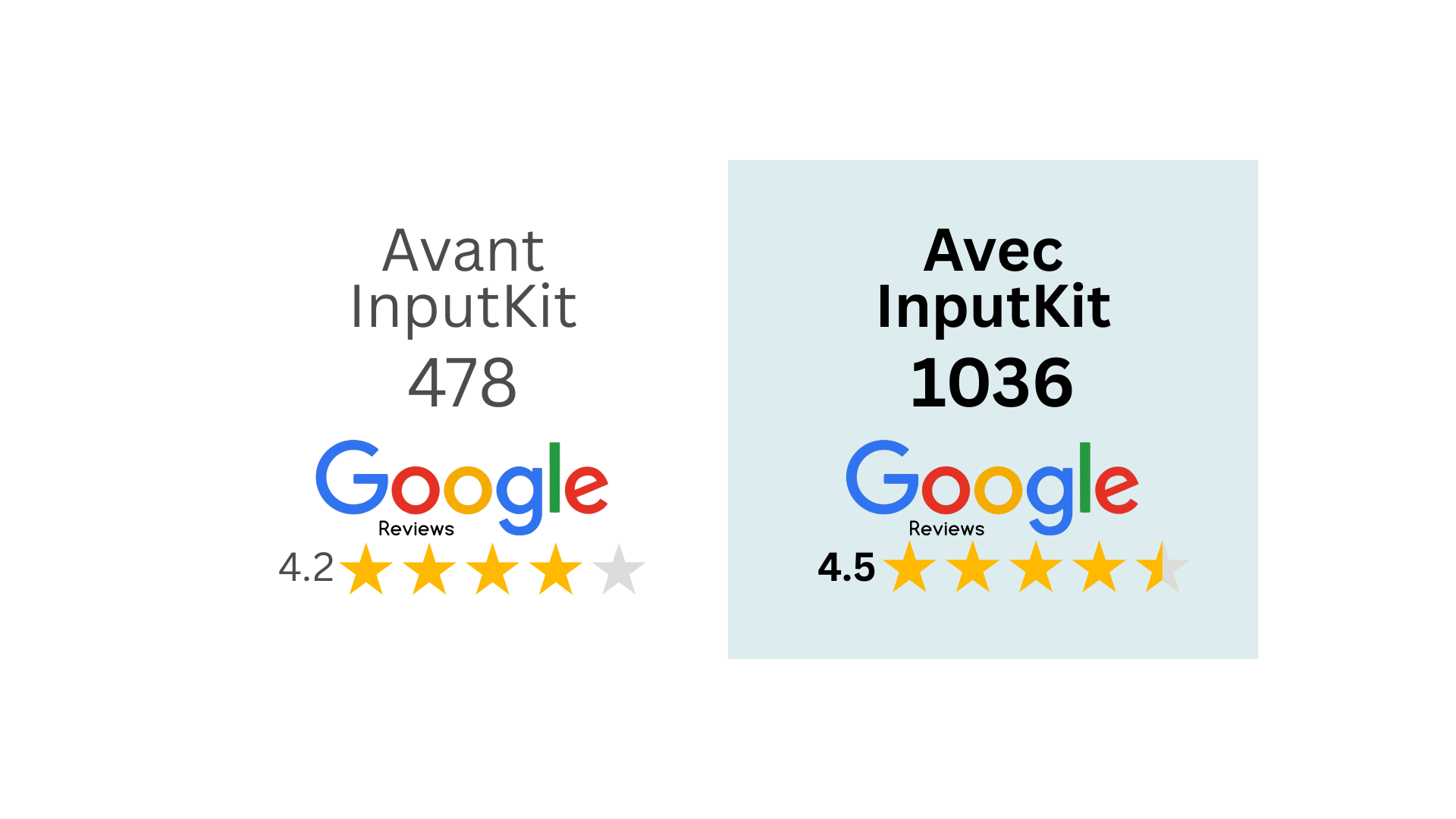 Caron & Guay - résultats InputKit
