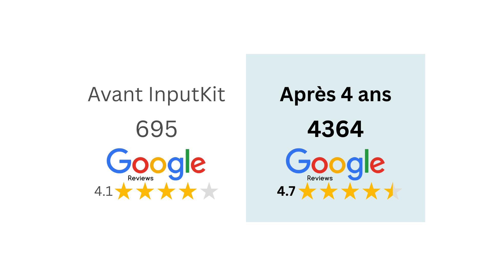 Lapointe Dental Centres - InputKit results