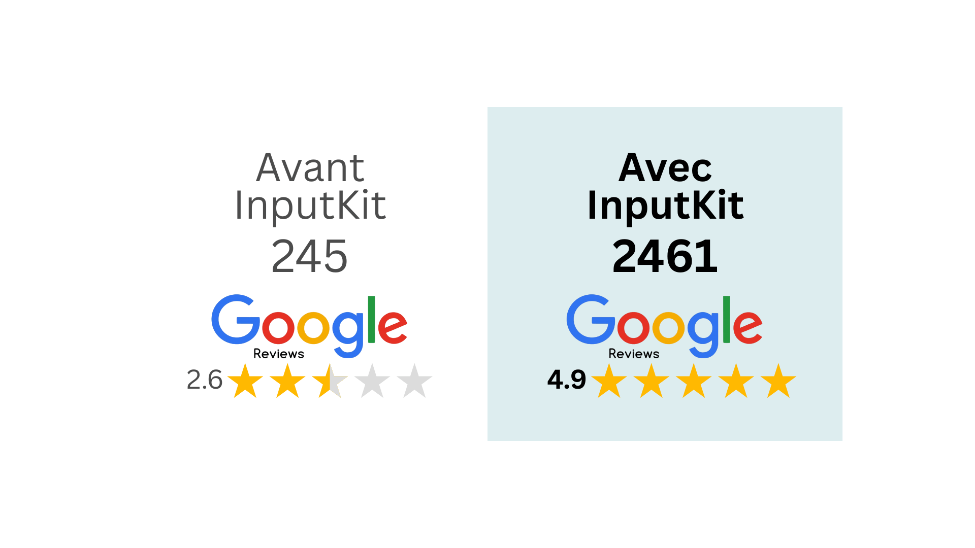 LeBlanc Savaria clinic - InputKit case study
