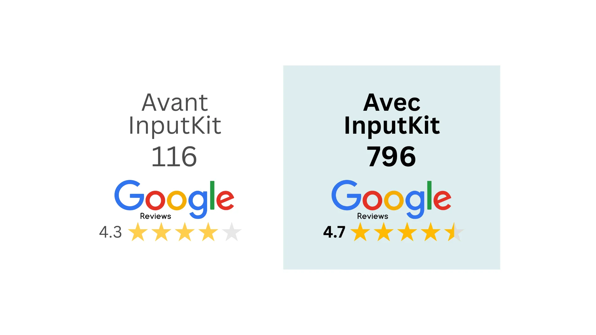 Café Liégeois — results with InputKit