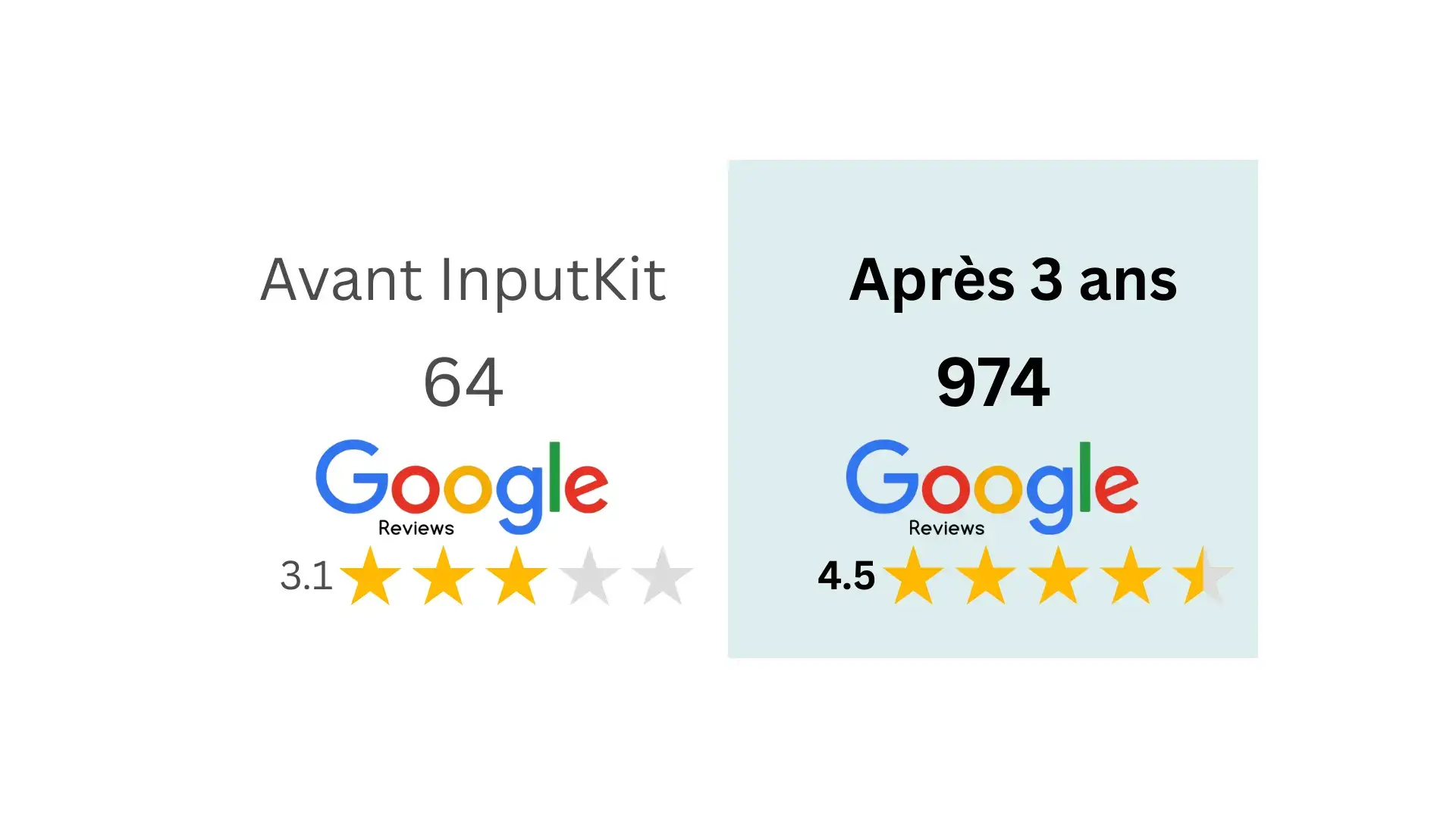 Clinique de santé M - before and after InputKit
