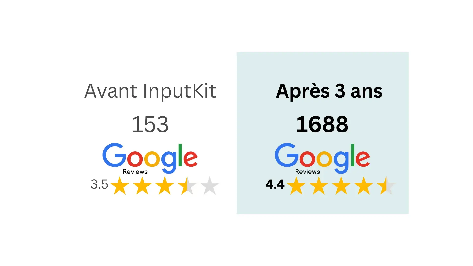 Oxebo - before and after InputKit
