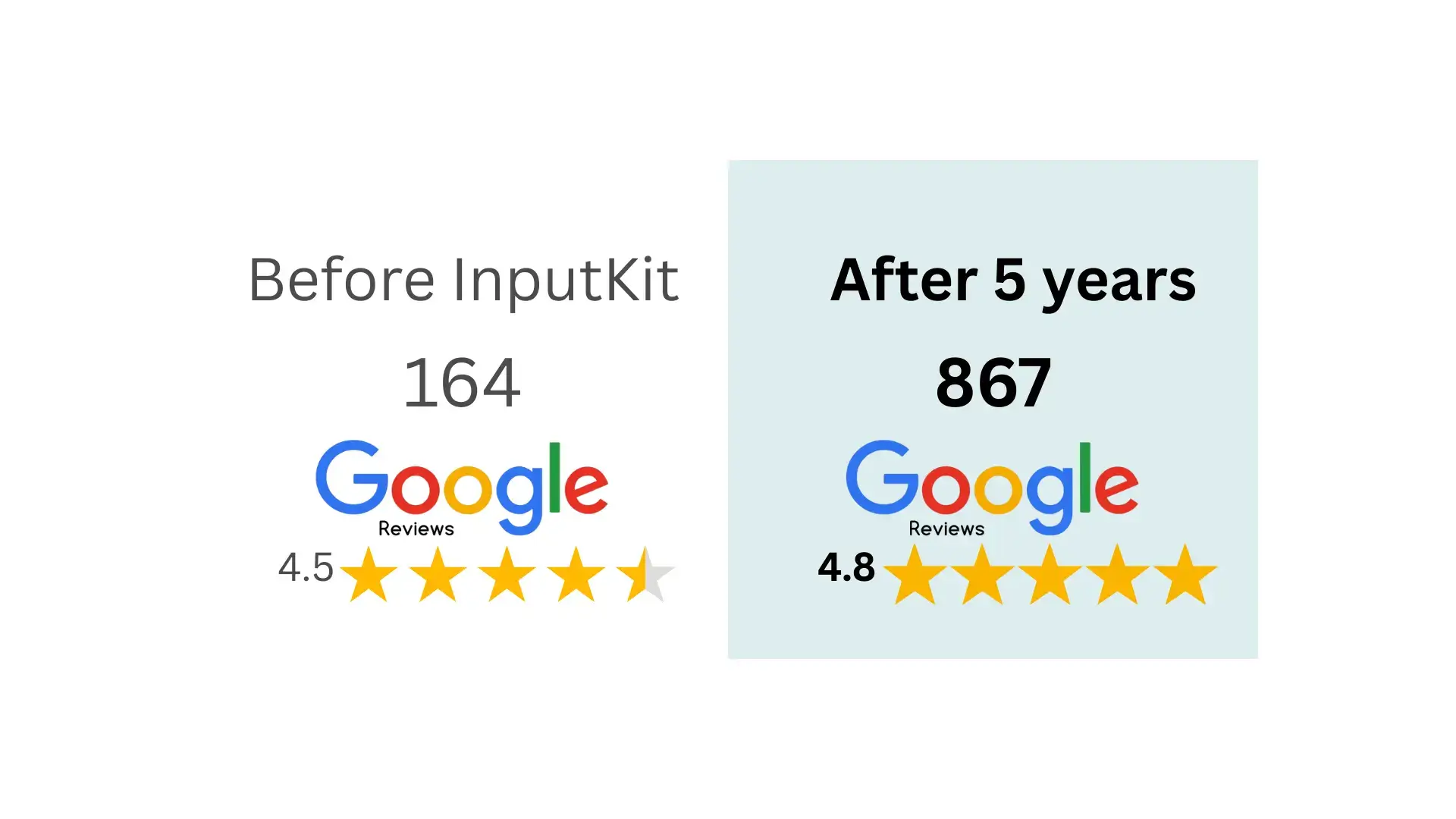 Kinatex Sports Physio - before and after InputKit