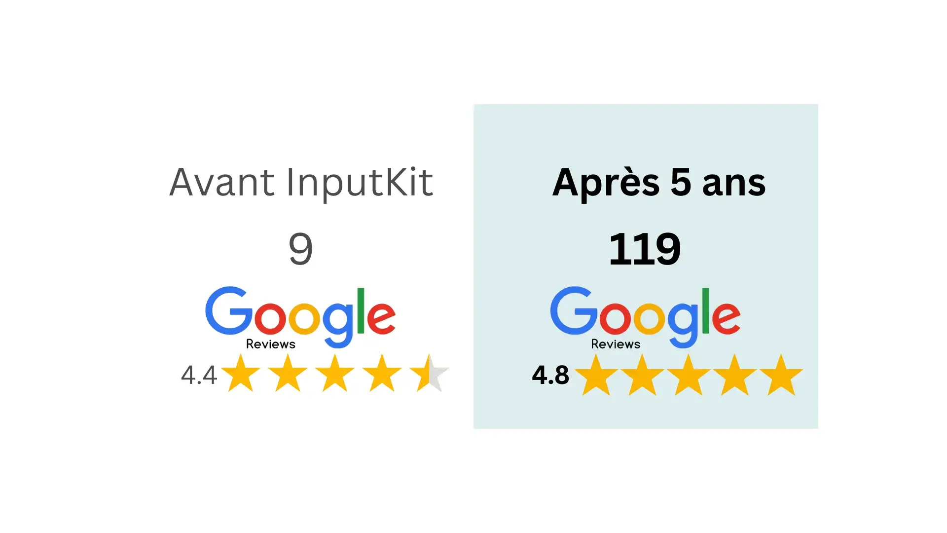 Le Groupe M Ouellet - avant et après InputKit