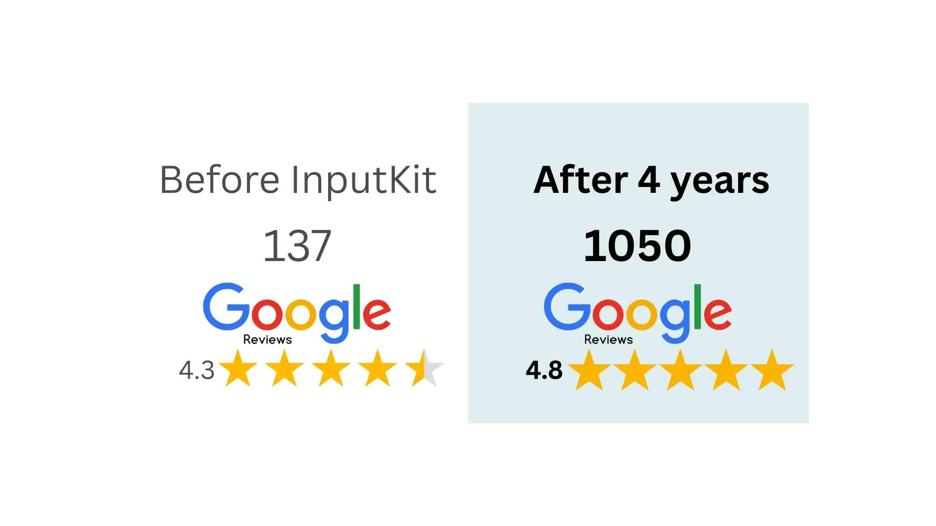 Techno-Pompes - before and after InputKit