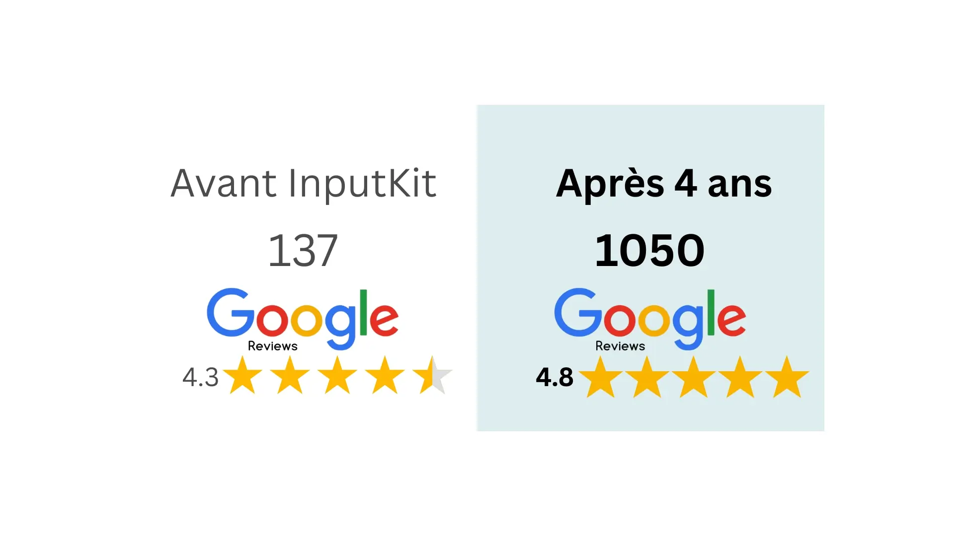 Techno-Pompes - avant et après InputKit