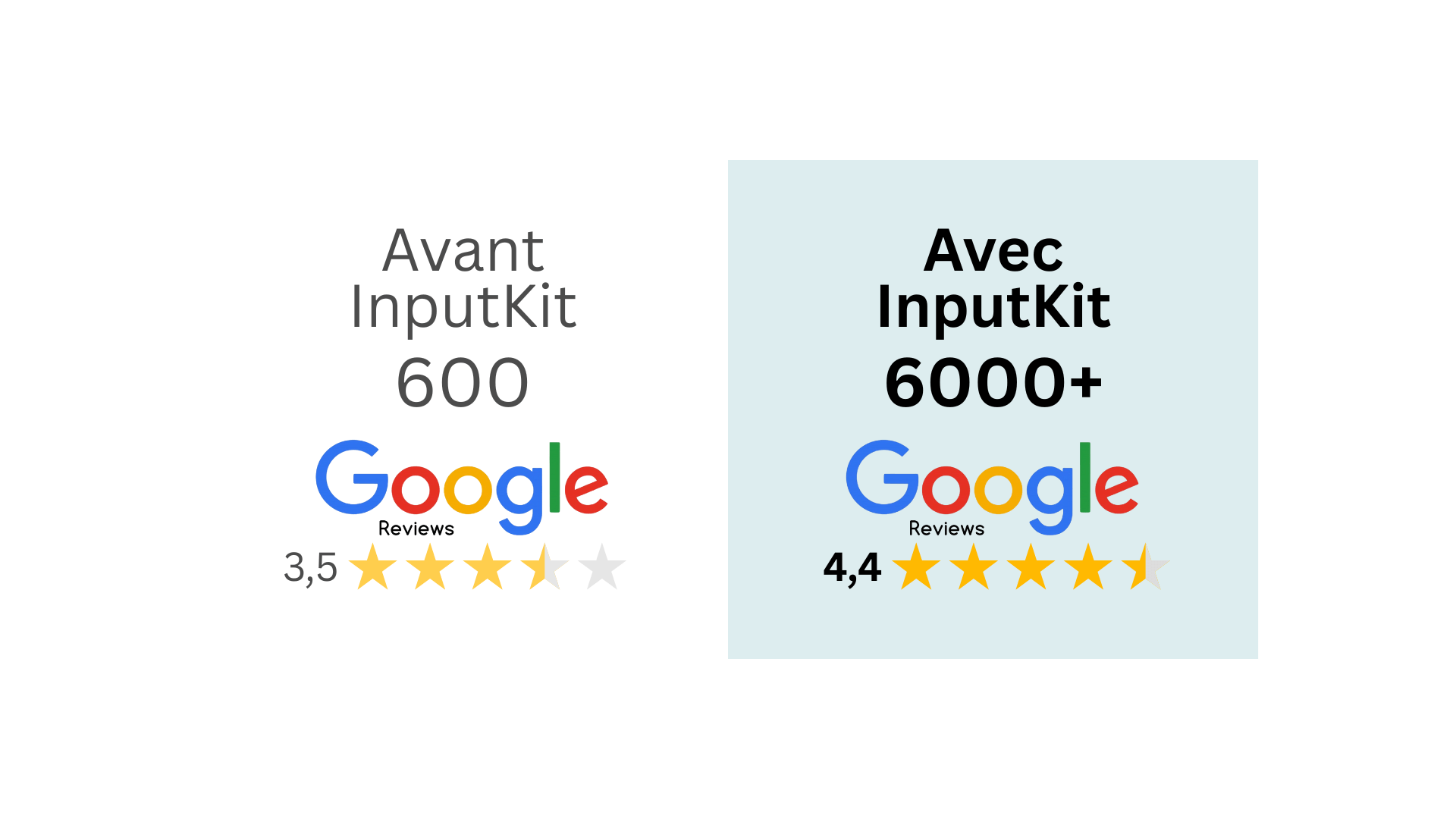 HydroSolution - avant et après InputKit