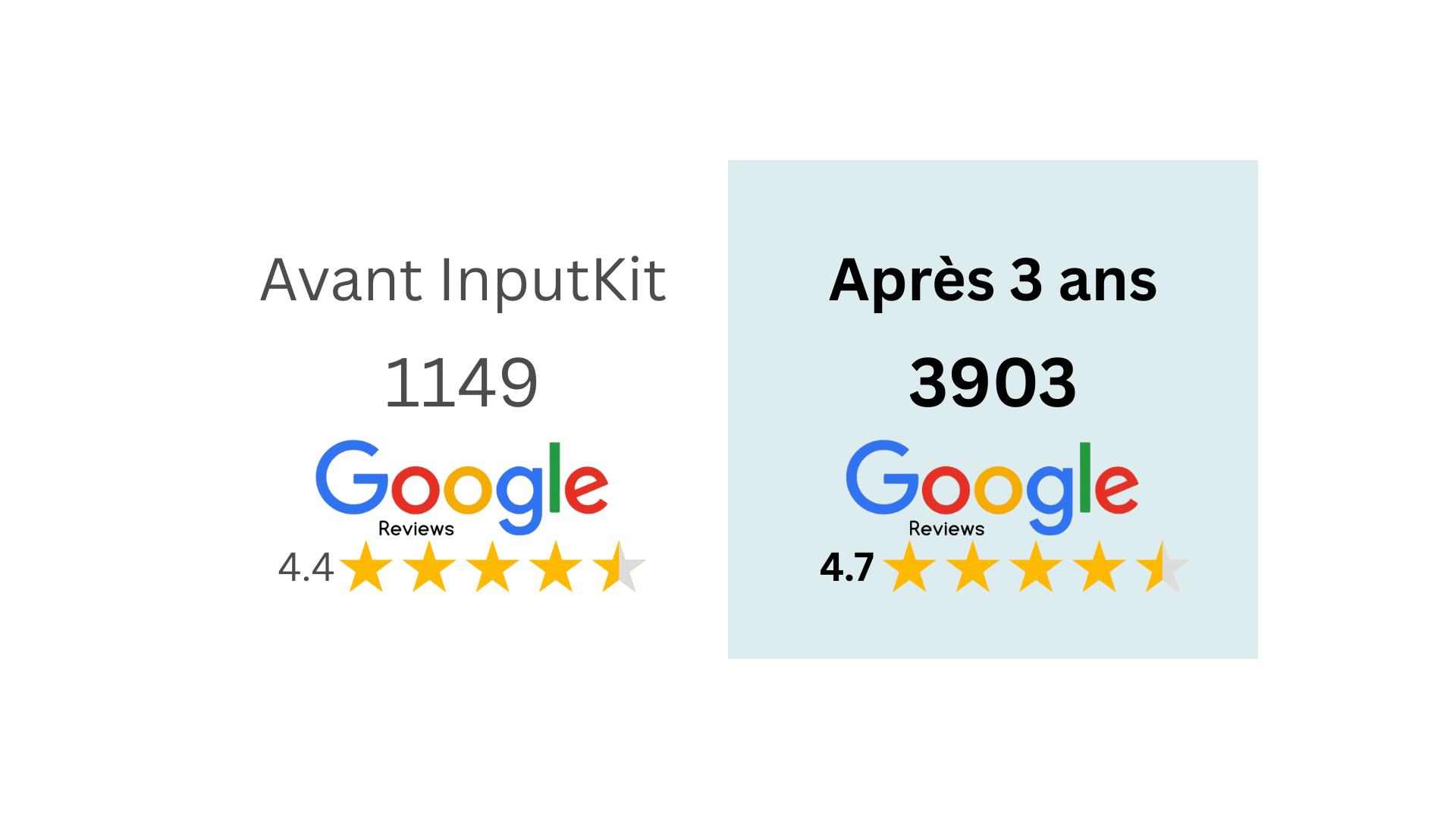 Les Ophtalmologues Associés - InputKit results