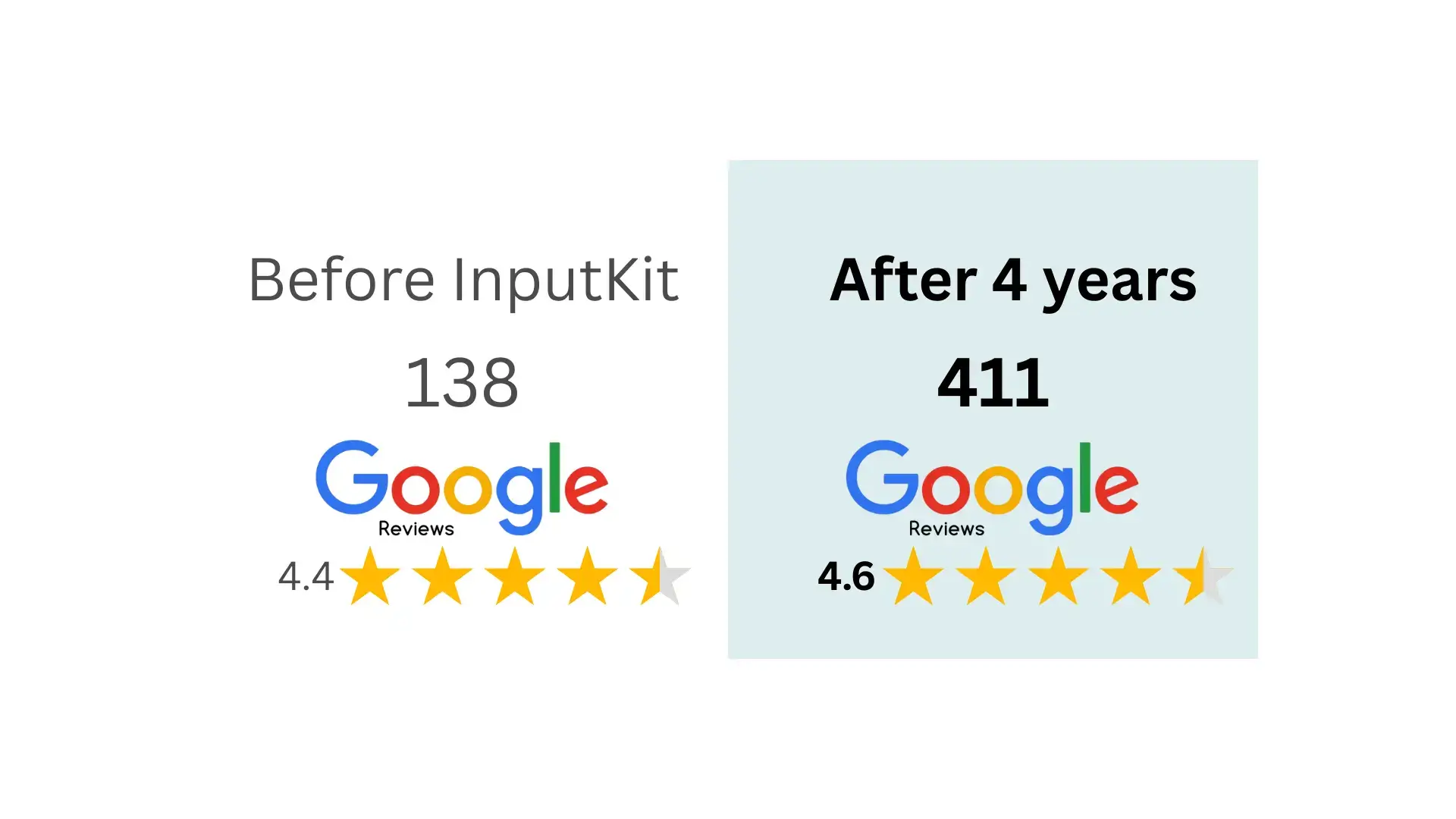 Piscines Gratton - InputKit results