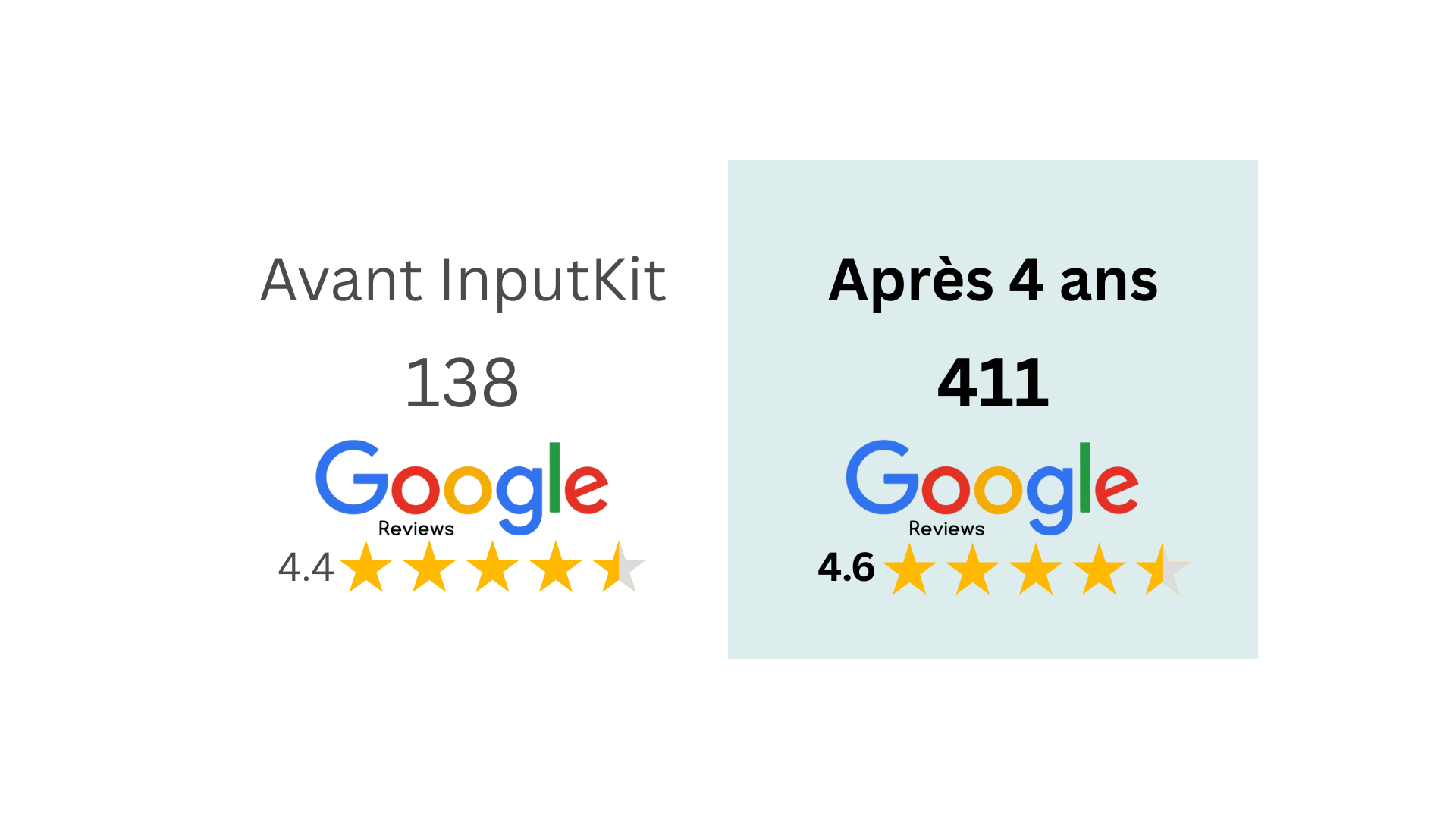 Piscines Gratton - résultats InputKit
