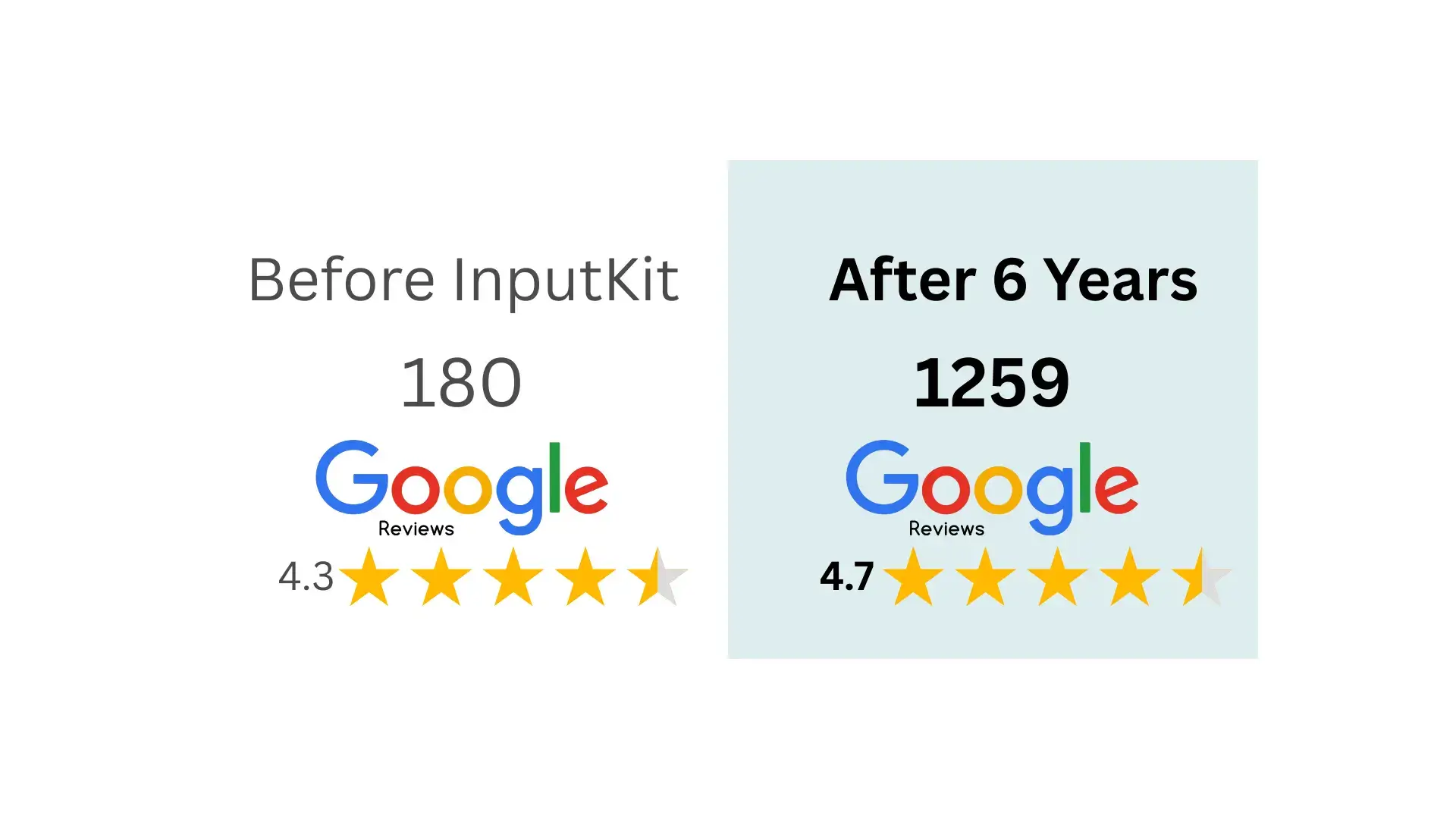 Point S Pneus Carignan - before and after InputKit