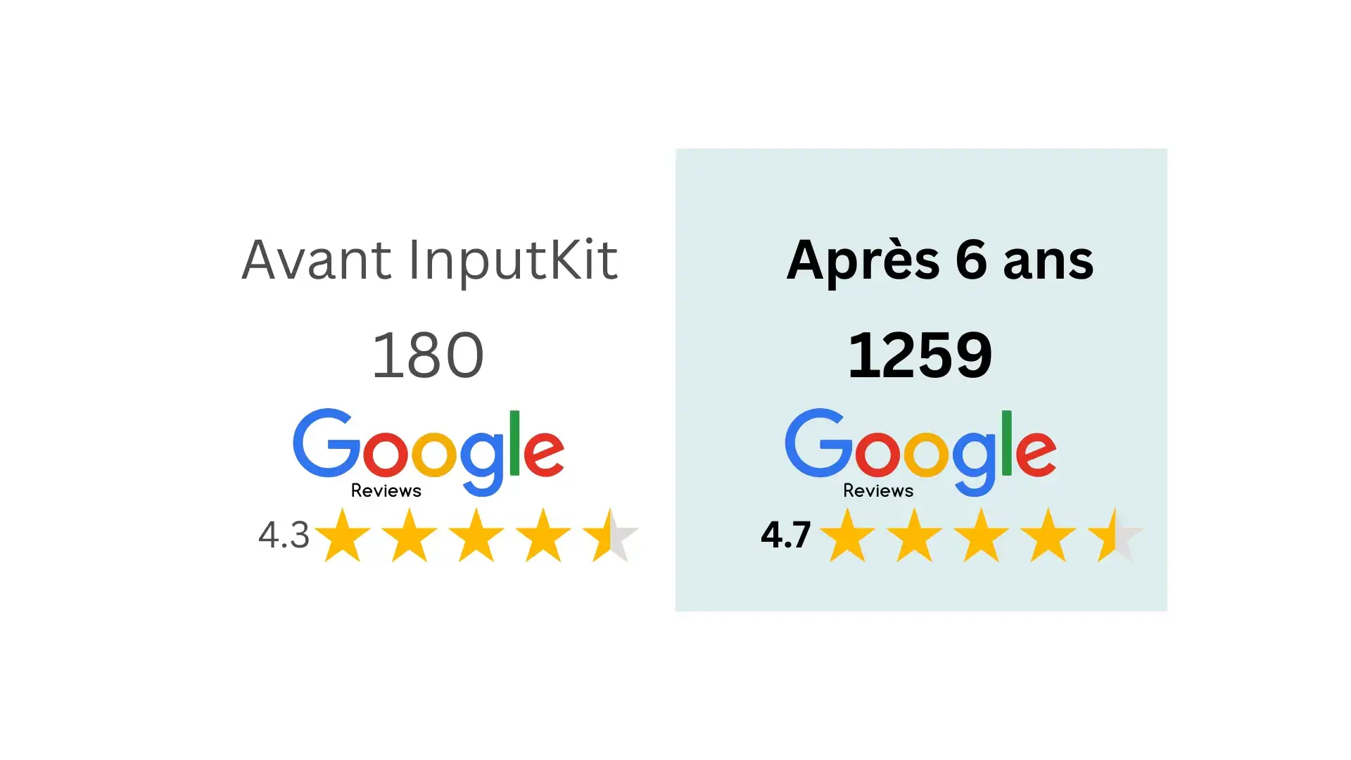 Point S Pneus Carignan - avant et après InputKit