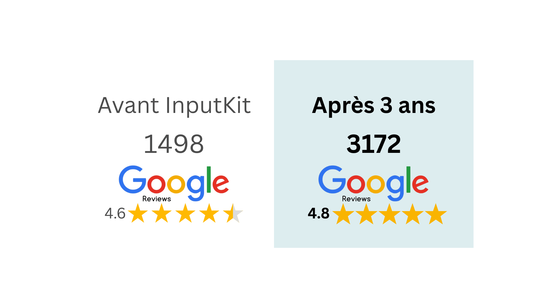 Service 2000 Appliances - InputKit results